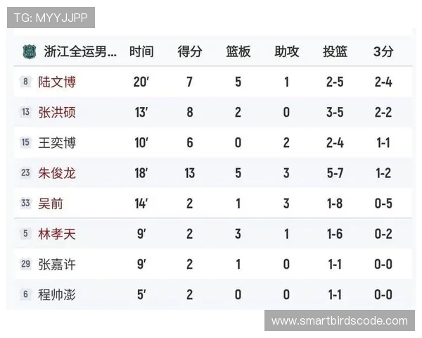 CBA各个足球队每场比赛得分与赛况:赛事数据分析 CBA各个足球队每场比赛得分与赛况:赛事数据分析