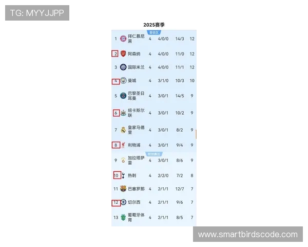 欧冠篮球联赛最新统计数据及球队表现