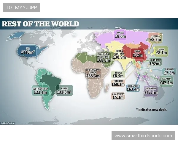 英超球队电视收入分配与商业化