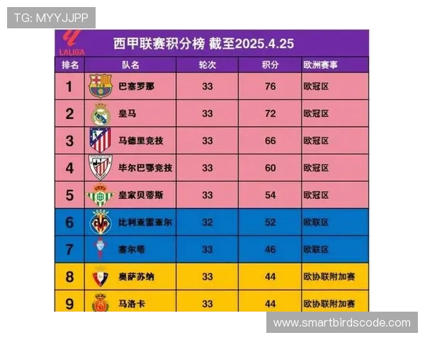 西甲积分榜进球数排名及球队攻击力分析